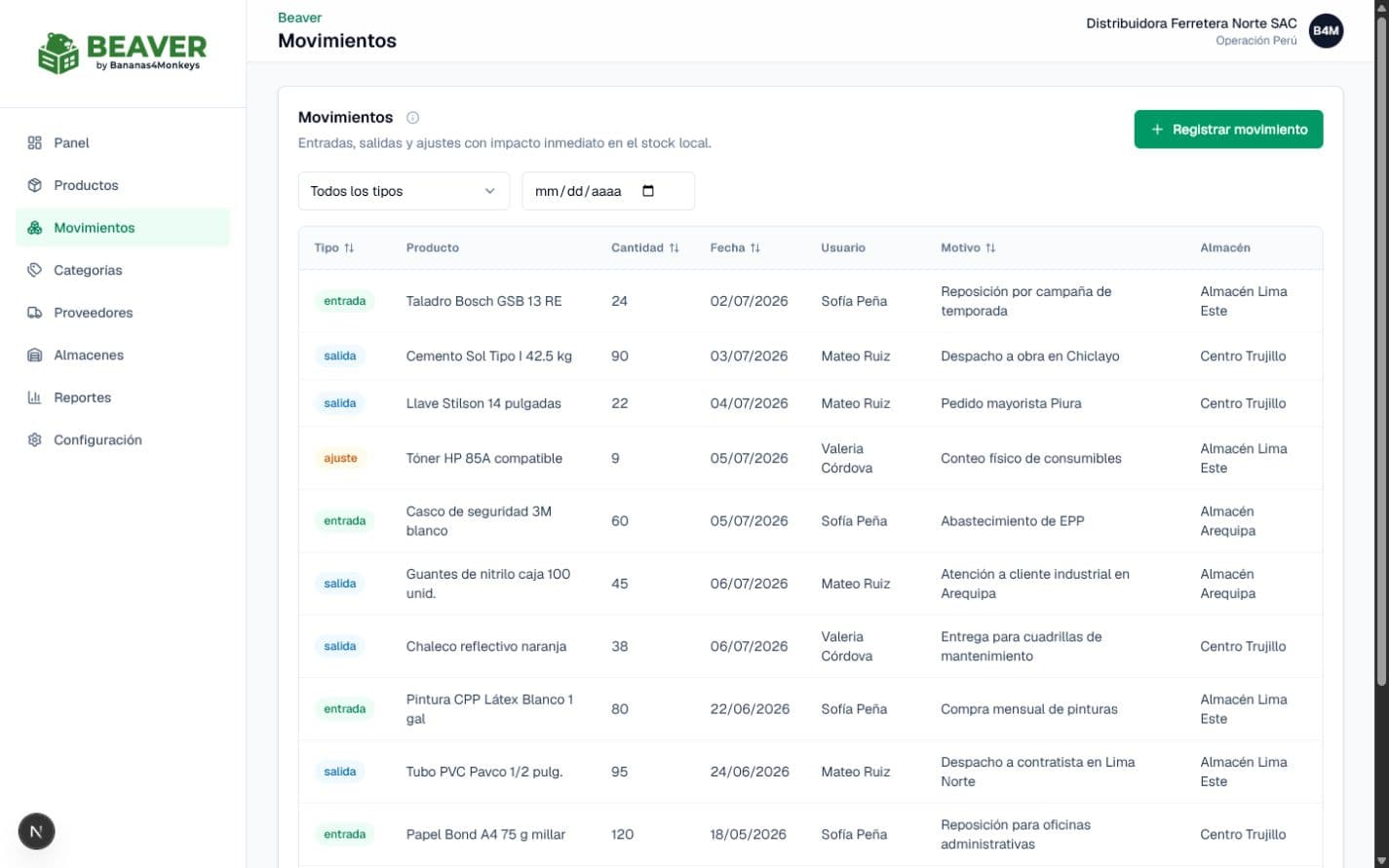 Movimientos de inventario